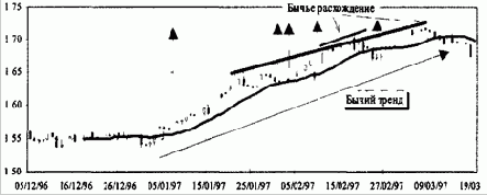 ������� ��������� ������� ���� ������ 