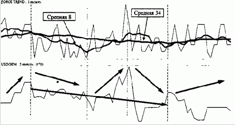 �� ����������� ������������ �������� ��� 