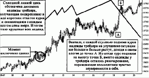 ������������ ������ ���������� ���������� �������� 