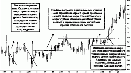 ����� ������ �� ����������� ����� (