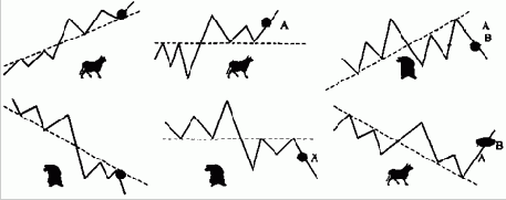 ������� ����� ��������� � ����� ������������� � ��������