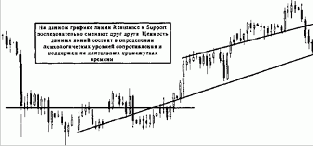 ������� ����� ��������� � ����� ������������� � ��������