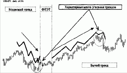 ����� �������� ������ ������ �� 