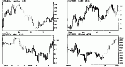 ������ ���������� ������������ �������