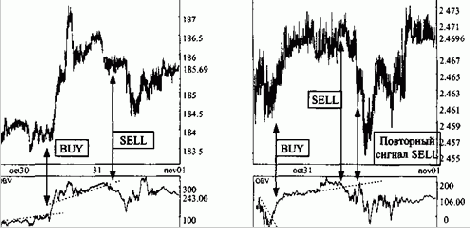 ������������� ���������� ������