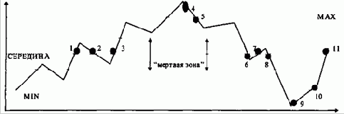 ������� �������