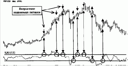 ����� ����� 0, �� ��� 