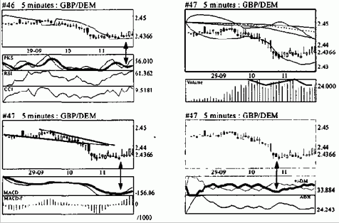 ��������� ������� ���������� ������