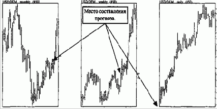 � ������ ���������, ��� ����������� 