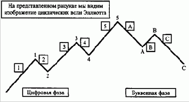 �������� ������ ��������