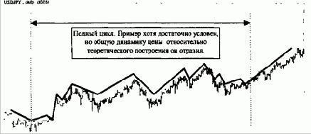 ���������� �������� ����� ��� ���� 