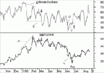 ���������� ���������