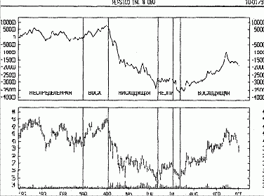 ���������� ���������