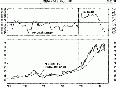 ���������� ���������