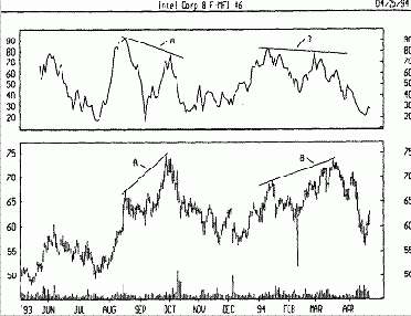 ���������� ���������