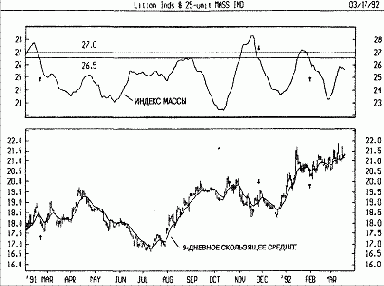 ���������� ���������