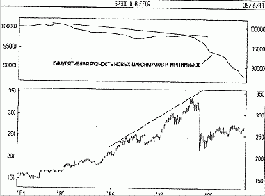 ���������� ���������