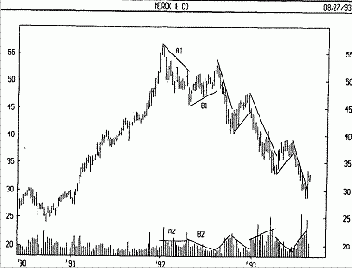 ���������� ���������