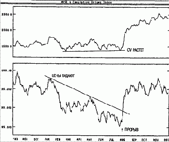 ���������� ���������