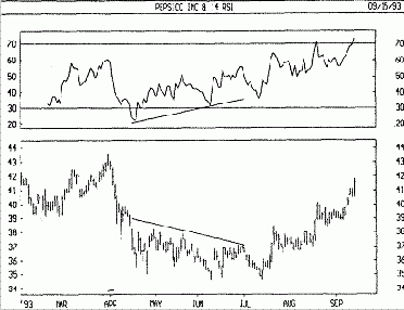 ���������� ���������