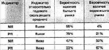 ���������� ���������