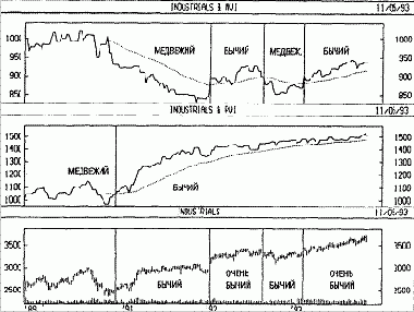 ���������� ���������