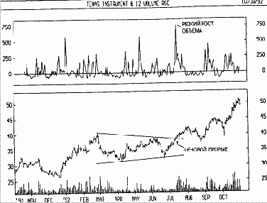 ���������� ���������