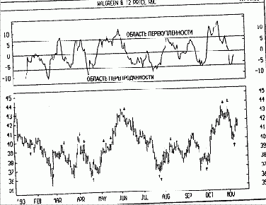 ���������� ���������