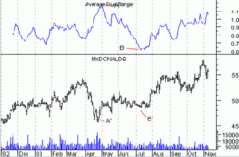 ���������� ���������