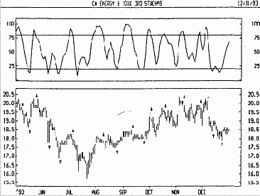 ���������� ���������