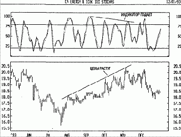 ���������� ���������