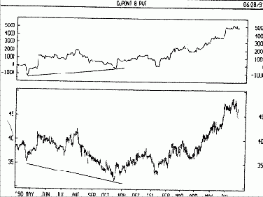 ���������� ���������