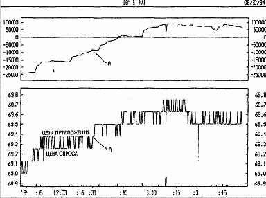 ���������� ���������