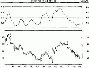 ���������� ���������