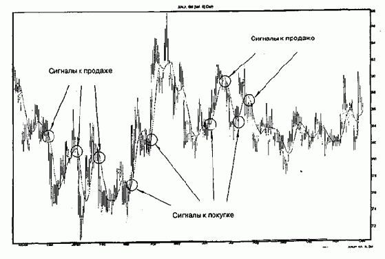 ������������� ���������� ���������� �������