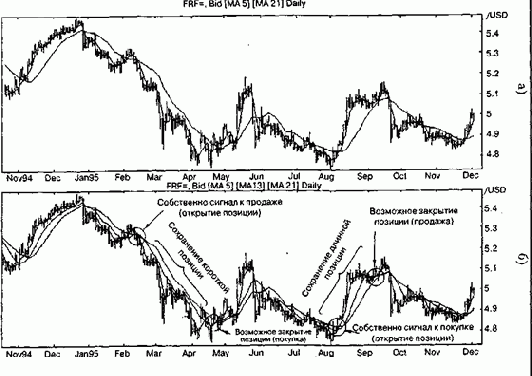 ������������� ���������� ���������� �������