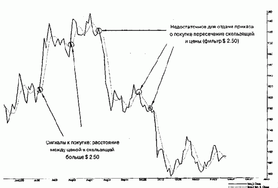 ������� �� ���������� �������