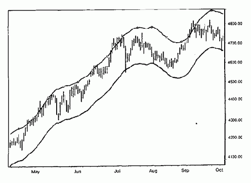 ������� �� ���������� �������