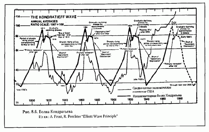 ������ � ����� ��������