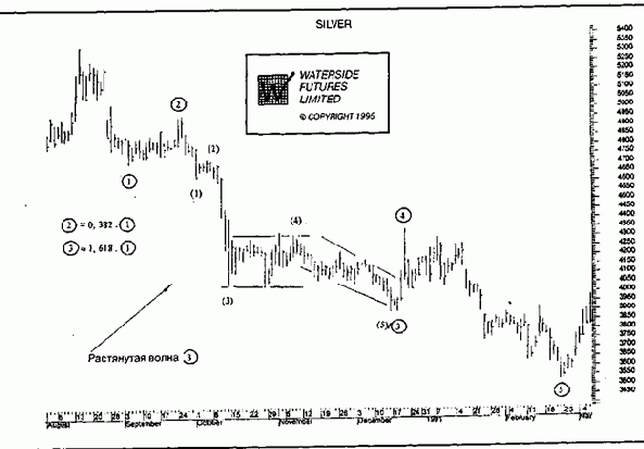 ����� ����