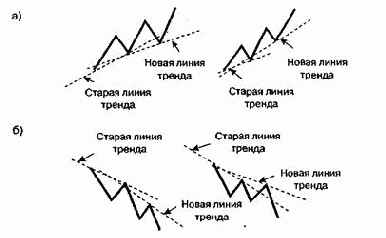����� ������ � ����� ������ (trend lines and channel lines)