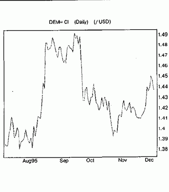 �������� ����� (line charts)