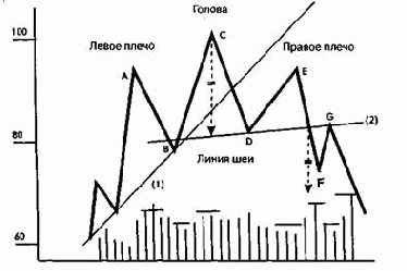 �������� ����������� ������ (reversal patterns)