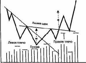 �������� ����������� ������ (reversal patterns)