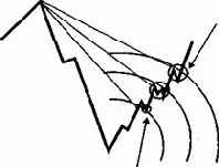 ����. ������� � ���������� �����