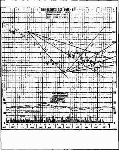 ������������� ����� ��������� � ������� �����