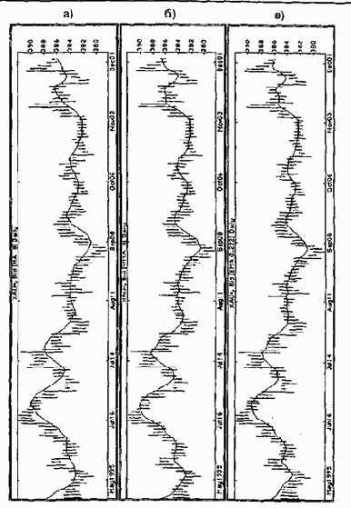 ���� ���������� �������