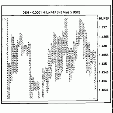 ��������-������ (point and figure charting)