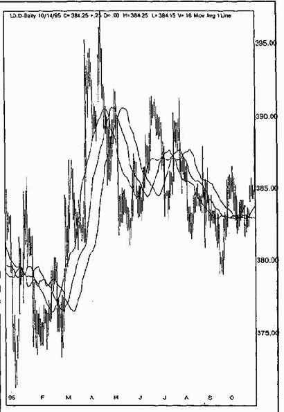 ������ �� ����������� ���������� ���������� �������