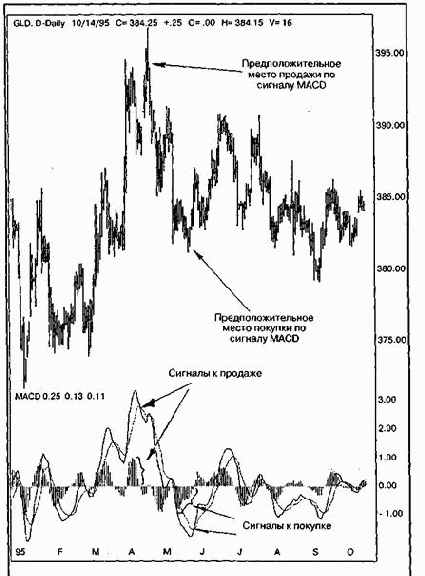 ���������� ������ (volume accumulation)